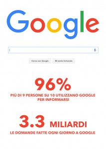 Statistiche utilizzo Google in Italia